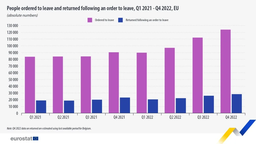 forced to leave eu eurostat