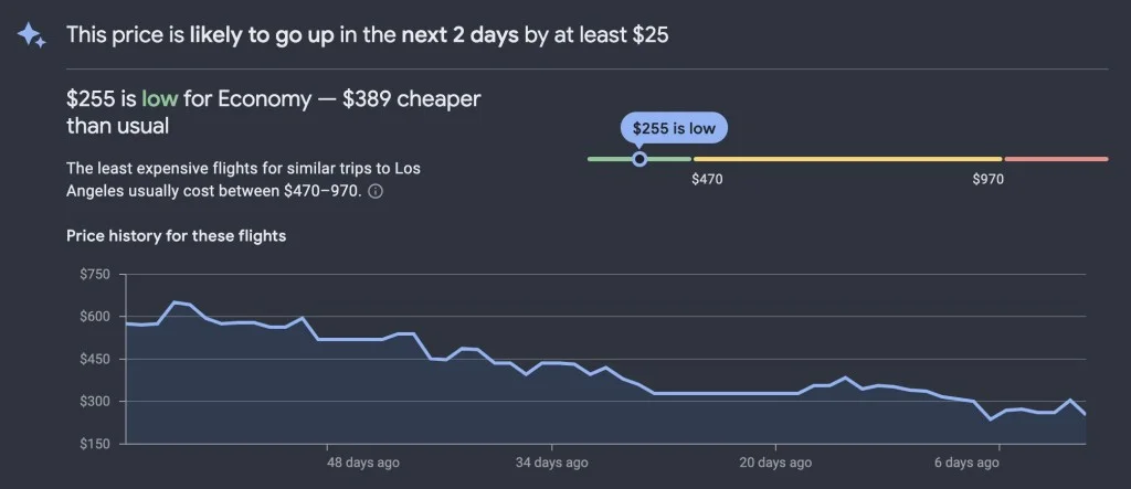 Price graph google flights