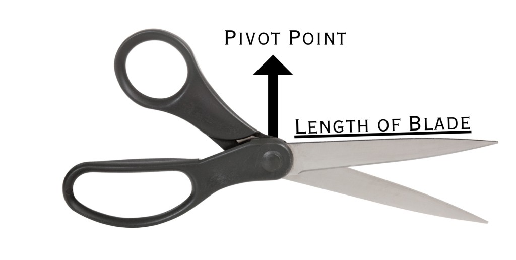 Scissors Pivot Point