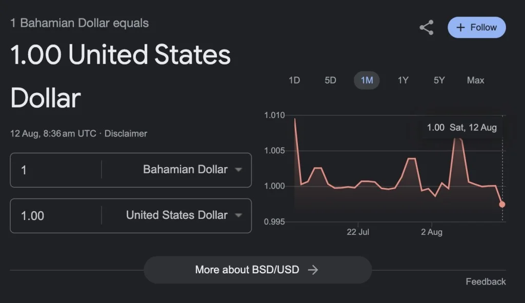 Bahamas Dollars to USD