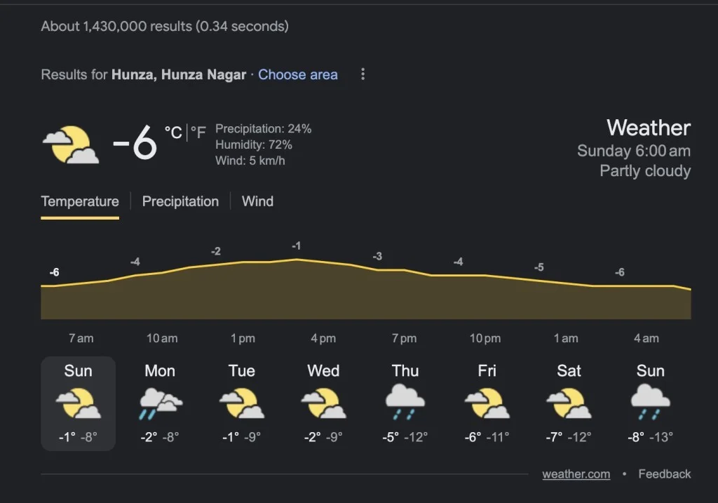 Hunza Weather